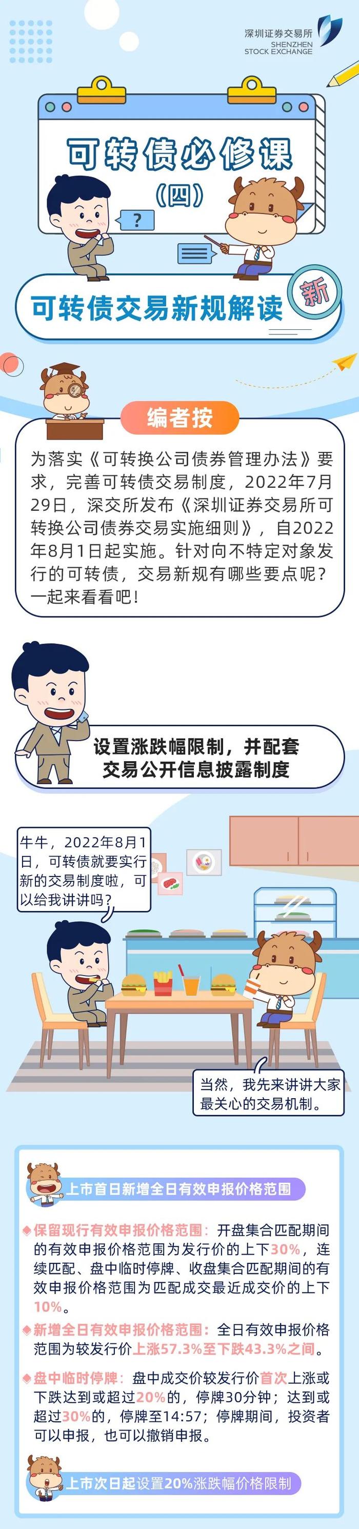 金融知识普及月 | 可转债必修课之四：可转债交易新规解读