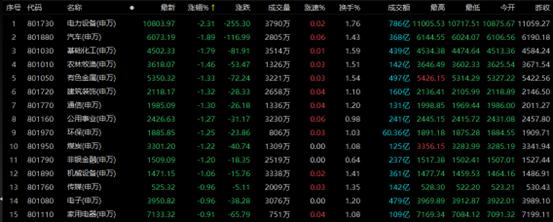 风格切换之争终于要有结果了？部分赛道连跌近3个月，这家券商首席称“主流机构配置过于拥挤”