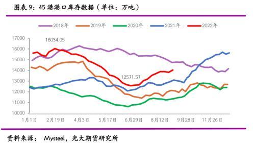 光期黑色：探究BDI大跌背后的原因