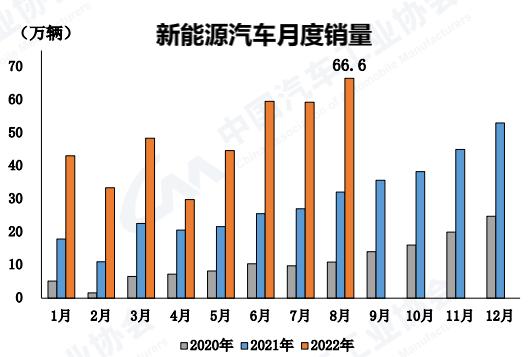 新能源汽车「黑马」突围，为什么是安徽和陕西？