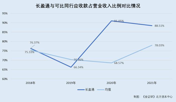 长盈通：股东之董事及监事现身供应商持股企业 上亿元交易或存利益交织