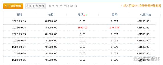 宁德时代跌近5%，最核心的逻辑是什么？