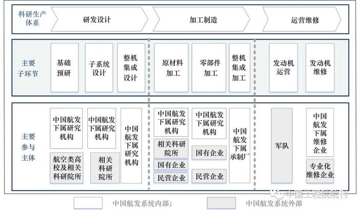 航空发动机关键核心技术攻关的组织策略研究丨中国工程科学