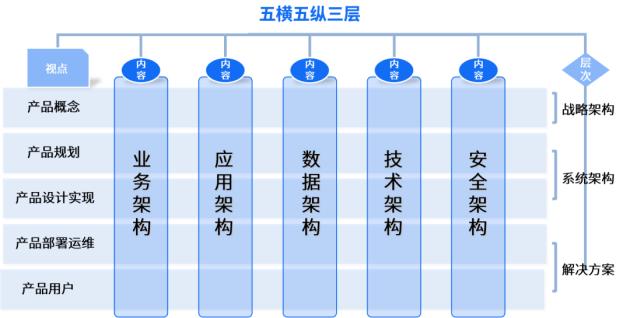 远光九天平台：开启可执行架构设计新时代