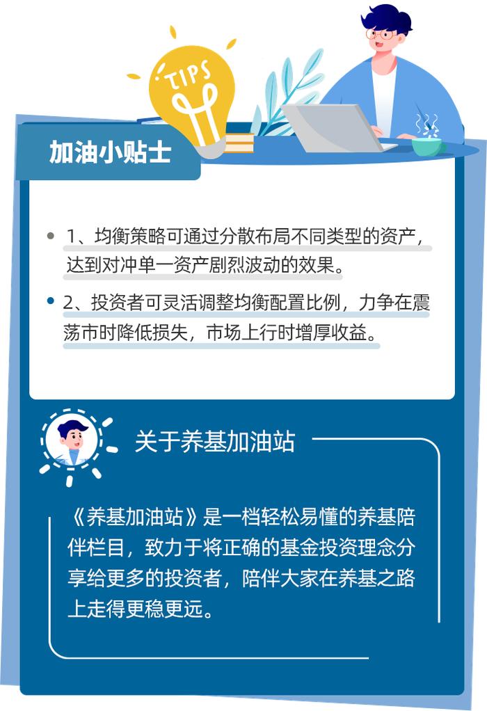 养基加油站｜2022年基民必学技能：以“均衡”克“震荡”！