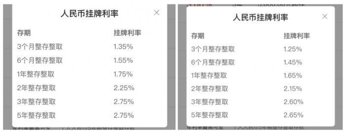 最新！工商银行、建设银行等多家银行今起下调部分存款利率，到底怎么回事？