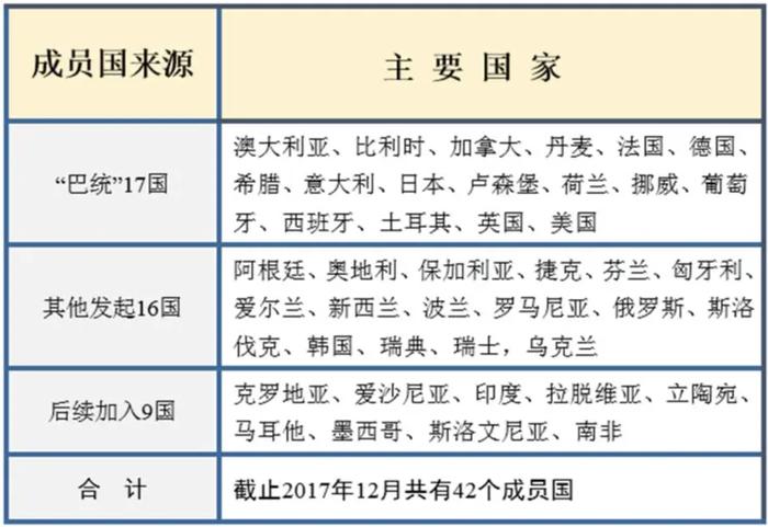 突发！28nm以下大硅片纳入瓦森纳协定