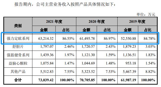 汉王药业44项问题被证监会点名：研发费用率1.51%远低于同行，销售费用过高且明细不清，产品结构单一