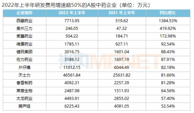 汉王药业44项问题被证监会点名：研发费用率1.51%远低于同行，销售费用过高且明细不清，产品结构单一