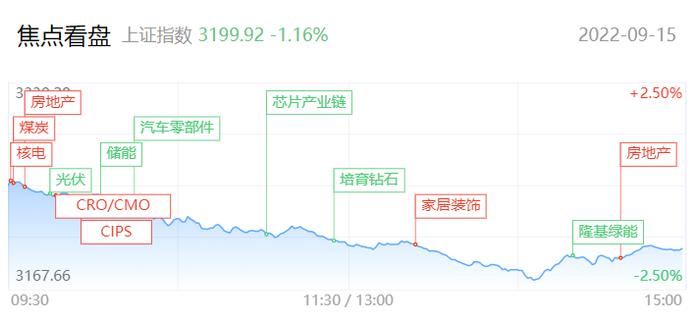 【每日收评】两市超4100只下跌！新能源再遭集体重挫，宁德时代拉响万亿市值保卫战