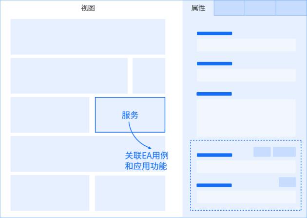 远光九天平台：开启可执行架构设计新时代