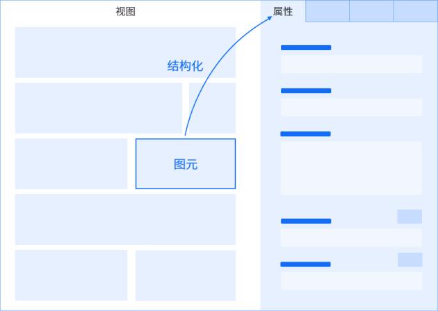 远光九天平台：开启可执行架构设计新时代