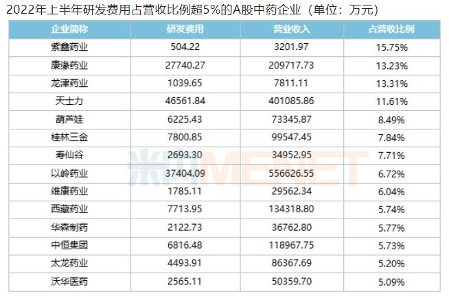 汉王药业44项问题被证监会点名：研发费用率1.51%远低于同行，销售费用过高且明细不清，产品结构单一