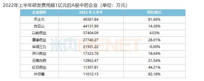 汉王药业44项问题被证监会点名：研发费用率1.51%远低于同行，销售费用过高且明细不清，产品结构单一