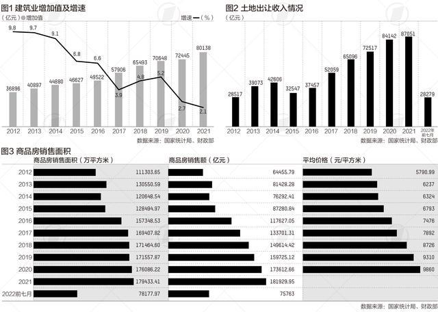 楼市十年：商品房均价达万元，集体土地试点建共产房