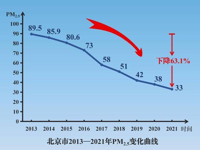 故宫星轨、彩鹮重现……生态环境部长在发布会展示了哪六张图片？