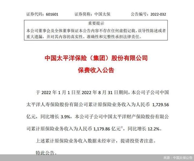 中国太保：前8月产寿险合计保费收入为2909.42亿元，同比增长7.13%