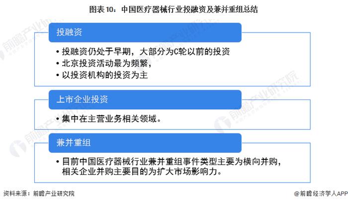 【投资视角】启示2022：中国医疗器械行业投融资及兼并重组分析(附投融资汇总、上市公司投资布局和兼并重组等)