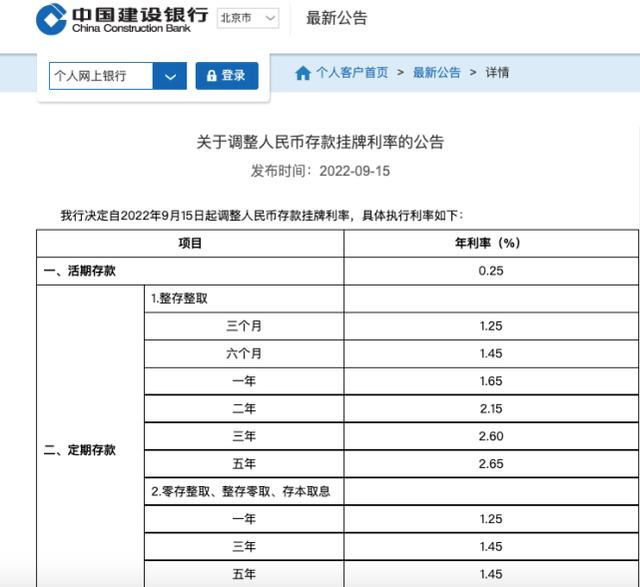 重磅！工行、农行、中行、建行等同时宣布：下调存款利率！为什么下调？有何影响？