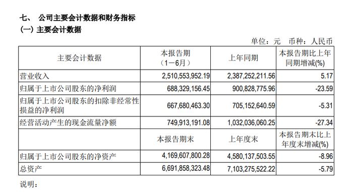 一天8个热搜！《羊了个羊》爆火，背后A股公司还曾投资摩尔庄园