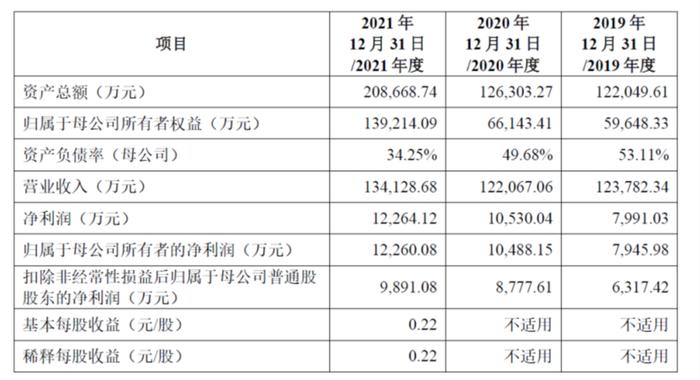 长城信息：一个国企，明明就是来抢钱吧，还送你一个上市公司的壳！