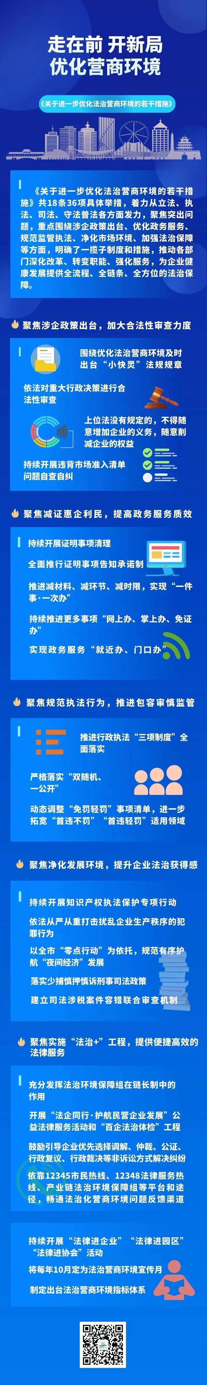 一图读懂|《关于进一步优化法治化营商环境的若干措施》