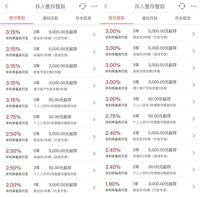 最新！工商银行、建设银行等多家银行今起下调部分存款利率，到底怎么回事？