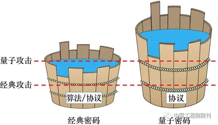 量子密码协议研究现状与未来发展丨中国工程科学