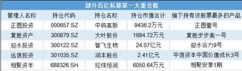 百亿经理长期“战绩”曝光！廖茂林重仓中钨高新！五年十倍投资密码是什么？