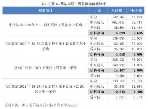 信科移动即将科创板上市：坚持自主创新研发 赋能信息技术与产业融合发展