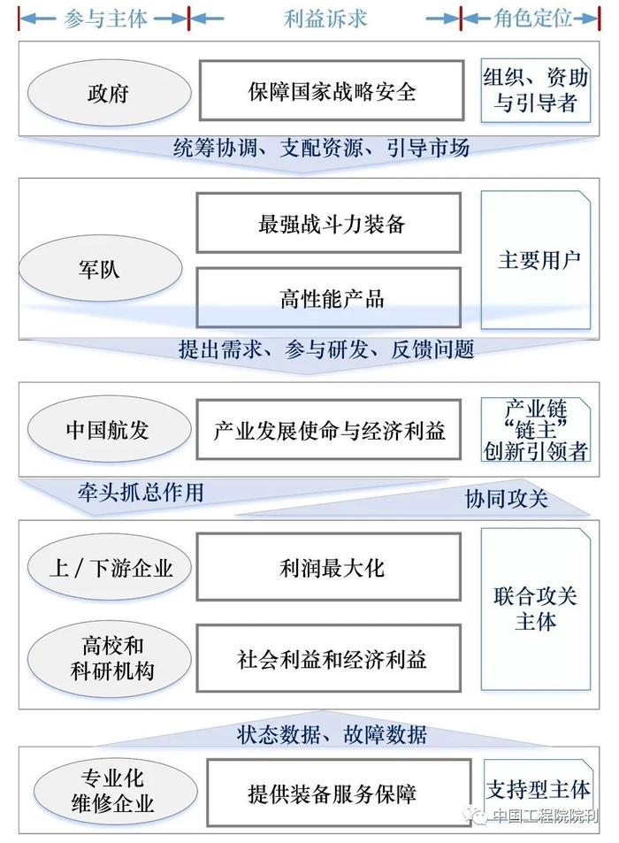 航空发动机关键核心技术攻关的组织策略研究丨中国工程科学