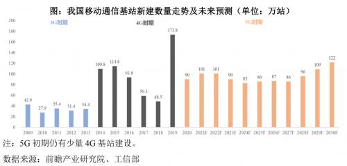 信科移动即将科创板上市：坚持自主创新研发 赋能信息技术与产业融合发展