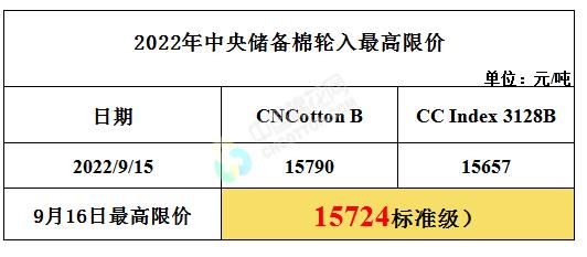 2022轮入|中央储备棉轮入最高限价（9月16日）