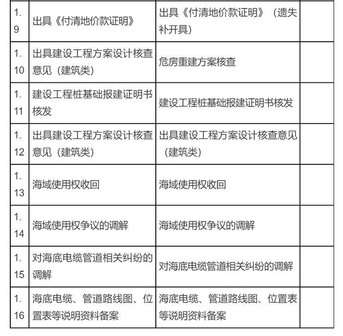 再添16项！深圳规划和自然资源政务服务全流程网办