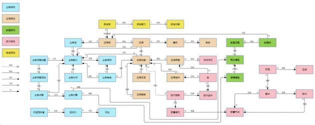 远光九天平台：开启可执行架构设计新时代