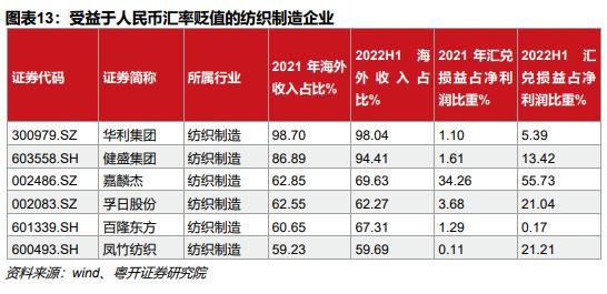 离岸、在岸人民币双双“破7”！汇率如何影响A股？人民币贬值利好一类企业，利空两类企业