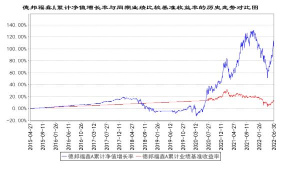 旧能源比新能源更赚钱，风水轮流转了吗？