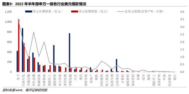 离岸、在岸人民币双双“破7”！汇率如何影响A股？人民币贬值利好一类企业，利空两类企业