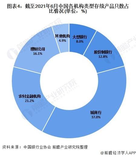 国内多家银行存款利率再下调，这释放了什么信号？