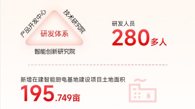 火星人被认定为“2022年浙江省知识产权示范企业” 谱就品质竞争时代里的行业新篇章