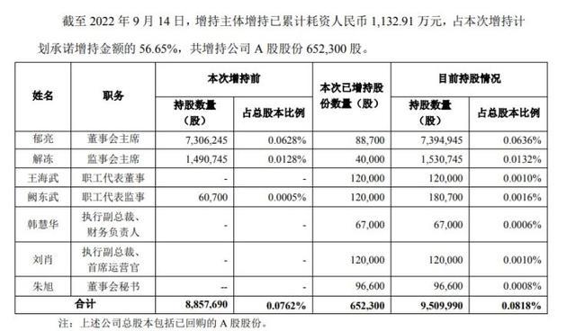 股价长时间较高，万科A取消董监高增持价格上限