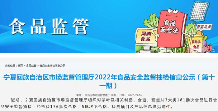 宁夏市场监管厅抽检食品181批次  5批次不合格