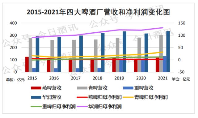 流量明星代言也拉不起销量，燕京啤酒怎么了？