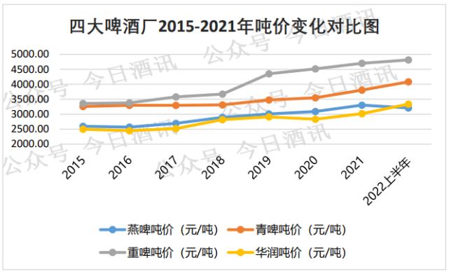 流量明星代言也拉不起销量，燕京啤酒怎么了？