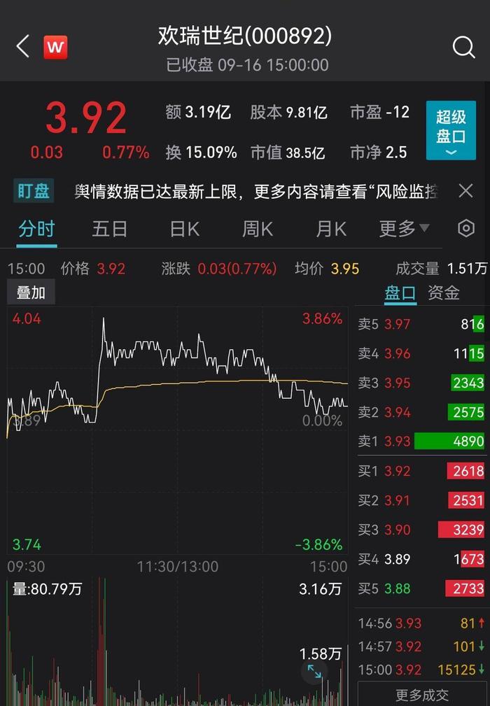 又一上市公司股东被列为“老赖”，多位知名艺人出走3年亏损16.7亿元，靠“数字艺人”能翻身吗？