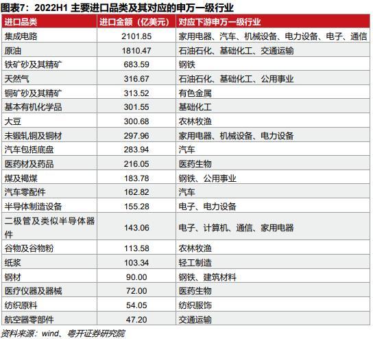 离岸、在岸人民币双双“破7”！汇率如何影响A股？人民币贬值利好一类企业，利空两类企业