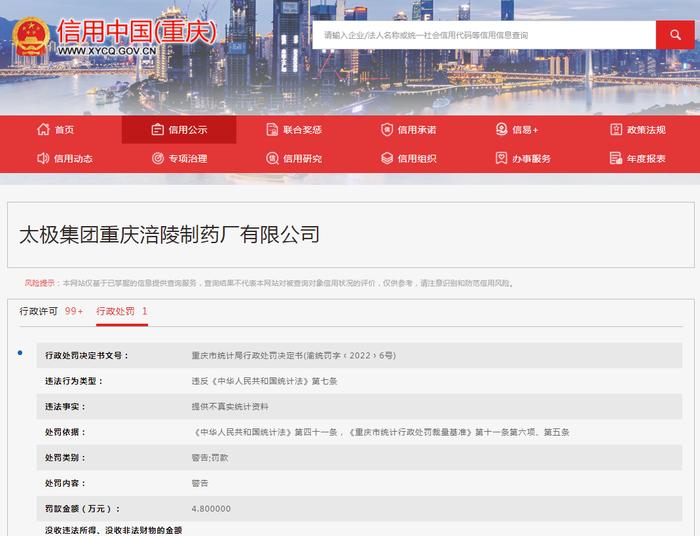 太极集团重庆涪陵制药厂有限公司提供虚假统计材料被罚