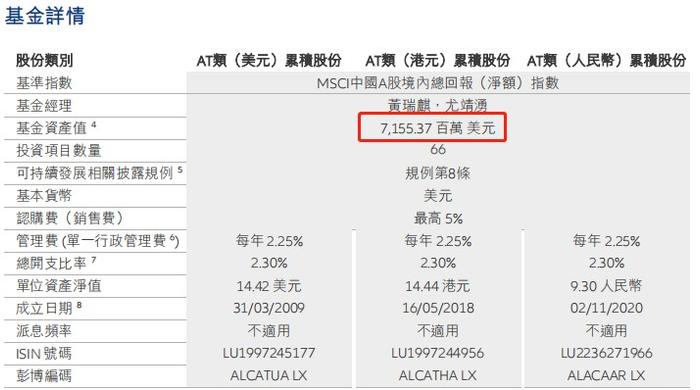 7月跌近20亿美元 安联神州A股基金黄瑞麟：材料业的配置是利淡基金表现的主要因素