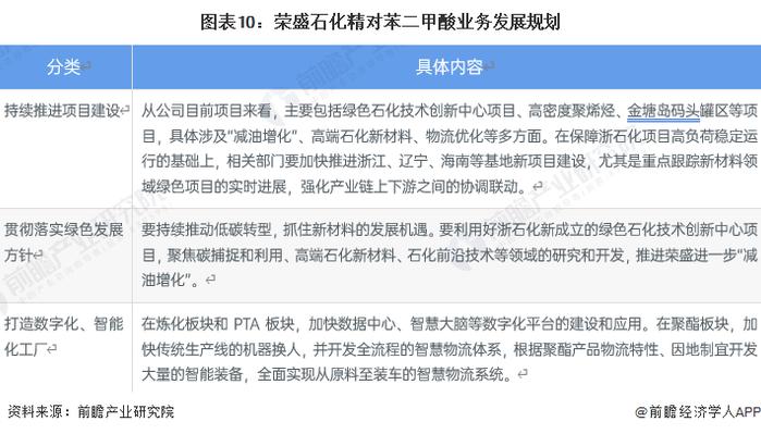 干货！2022年中国精对苯二甲酸行业龙头企业分析——荣盛石化：具有产业链垂直一体化优势