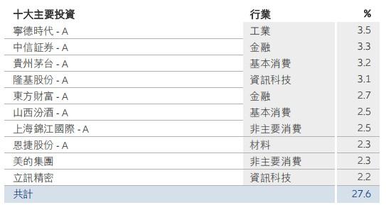 7月跌近20亿美元 安联神州A股基金黄瑞麟：材料业的配置是利淡基金表现的主要因素